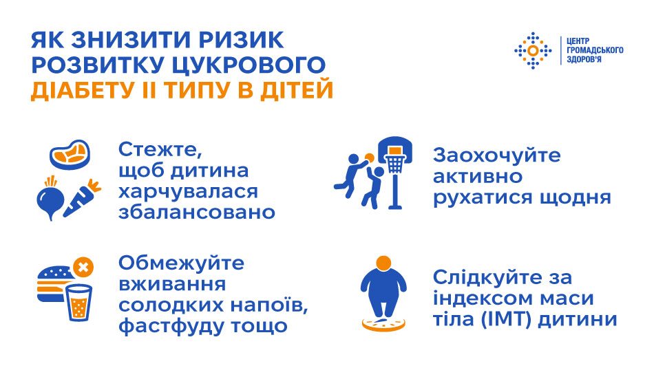 Цукровий діабет II типу у дітей: фактори ризику та профілактика